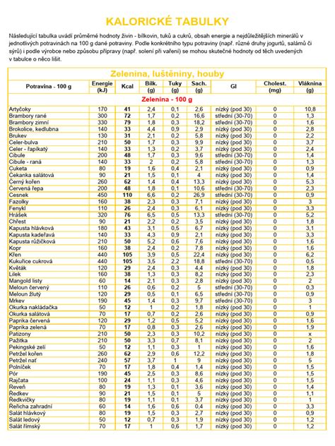 Kalorické tabuľky šľahačky