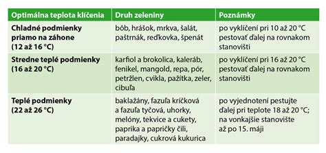 Ilustrácia optimálnej teploty pre skladovanie syrov