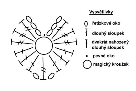 Návod na klíčenie lucerny