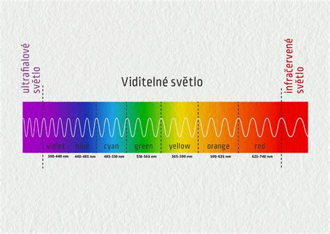farebné spektrum