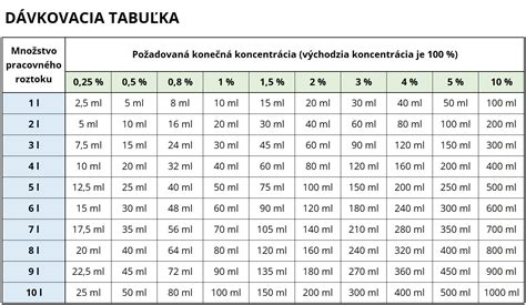 Porovnávacia tabuľka mikrovlnných rúr