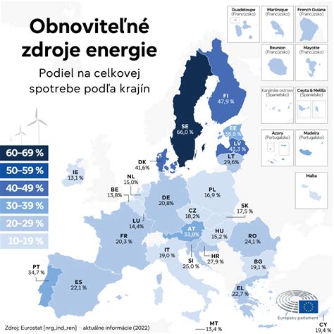 Infografika o globálnej spotrebe potravín a zdrojov