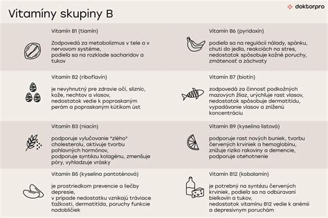 tabuľka s vitamínmi skupiny B a ich zdrojmi