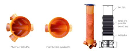 Konštrukcia kanalizačnej rúry