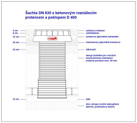 Schéma uloženia kanalizačnej rúry