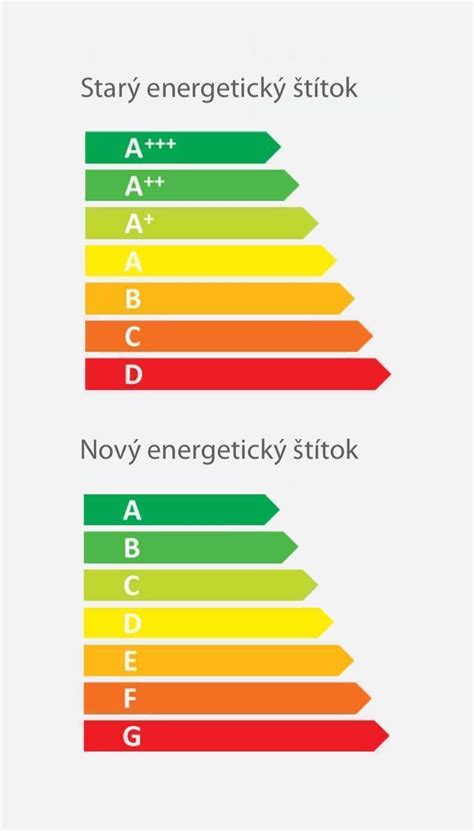 Schéma energetickej účinnosti v pekárni