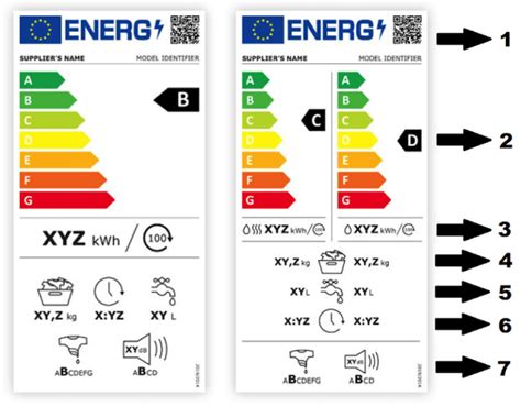 Infografika porovnávajúca energetické triedy rúr