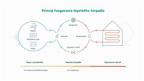 Infografika zobrazujúca princíp fungovania termosky