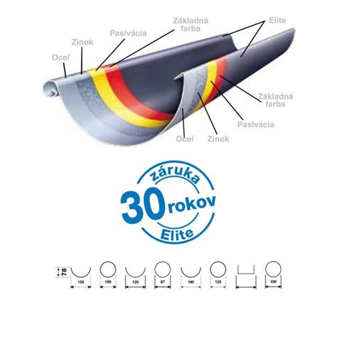 Detail drenážnej rúry s označením DN 100