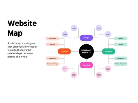 Mapa tela s lokalizáciou bežných modrín