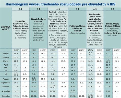 Zber úhoriek v Nemecku - detail