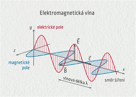 Schéma znázorňujúca, ako sa malé individuálne záťaže sčítavajú do veľkej celkovej záťaže