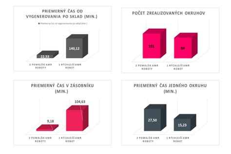 Porovnanie rôznych metód zavárania