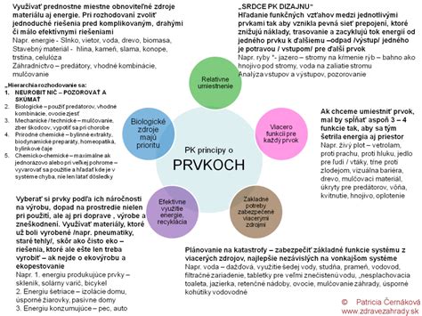 Princípy permakultúry