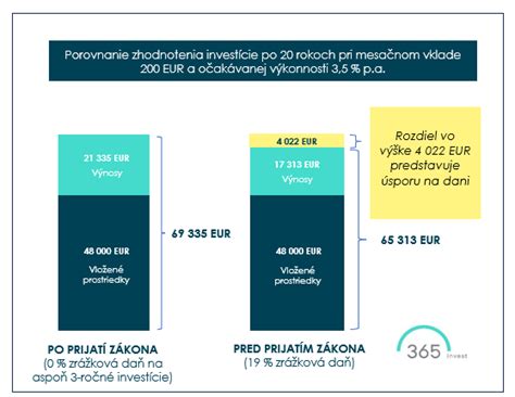 Tabuľka s prehľadom porušení finančnej disciplíny.