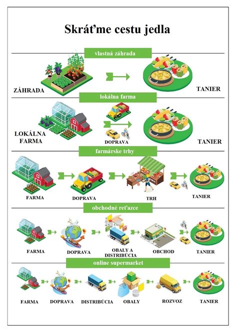 Ilustrácia ázijského jedla