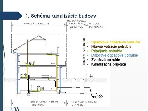Schéma vnútornej kanalizácie s priemerom rúry 75mm