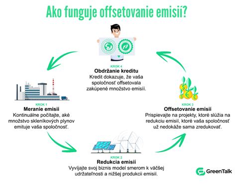 Schéma fungovania cielenej reklamy