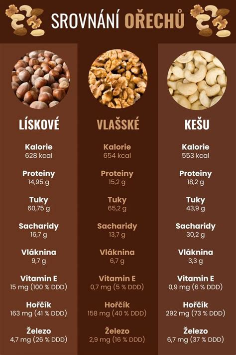 Infografika zobrazujúca príklady zdravých alternatív k bežným ingredienciám