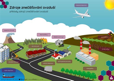 Ilustrácia cirkulácie vzduchu okolo chleba na mriežke