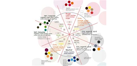 farebná schéma Feng Shui pre jedáleň