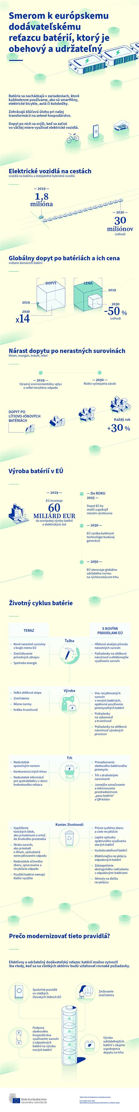 Infografika porovnávajúca nové a použité oblátkovače