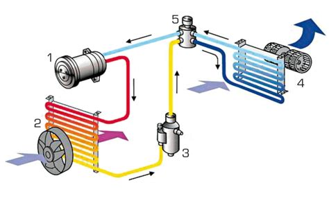 Schéma chladiaceho systému v rúre