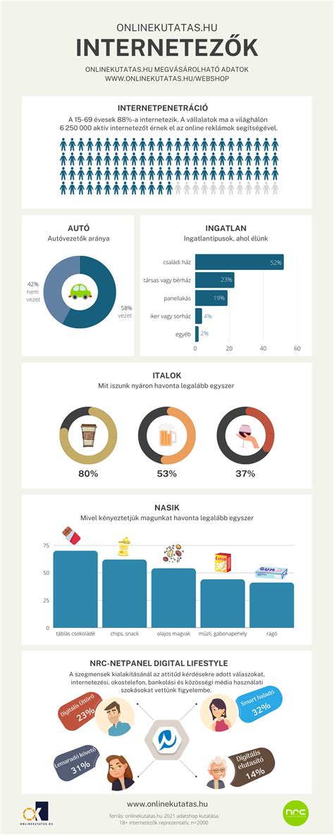 Infografika porovnávajúca výhody kamennej a online lekárne