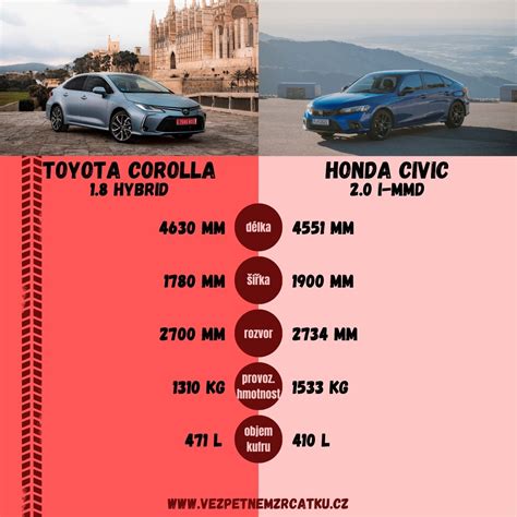 Infografika porovnávajúca váhu a rozmery campingových panvíc