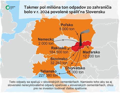 Mapa dovozu potravín na Slovensko