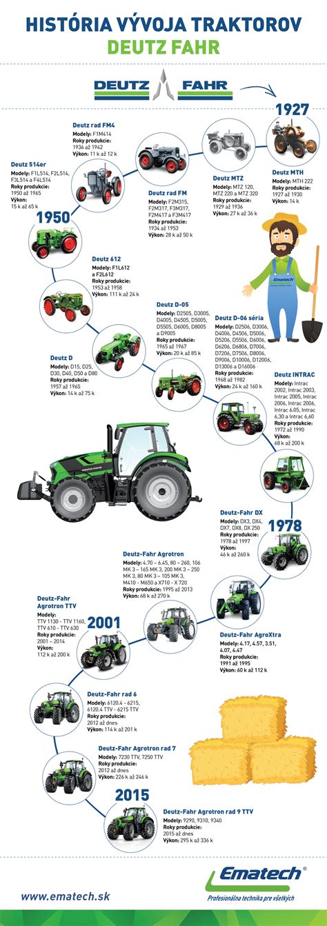 Infografika: Cyklus vývoja plesne zemiakovej