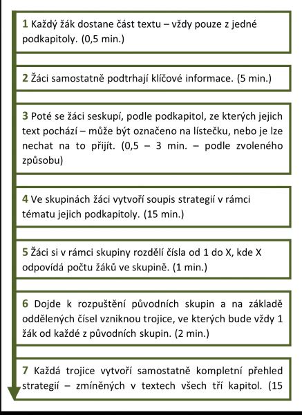 Schéma možného výskytu mykotoxinů
