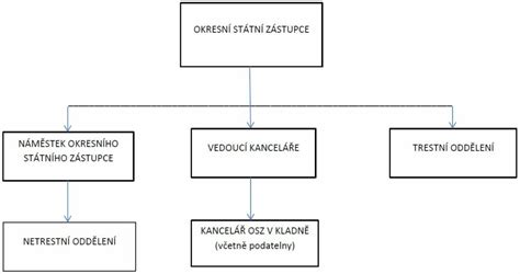 Schéma správy cookies v prehliadači