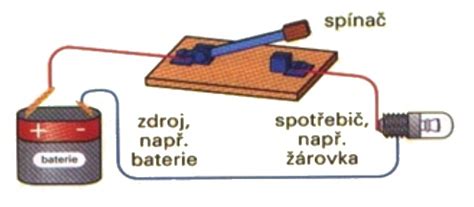Schéma jednoduchého čistenia elektrického grilu