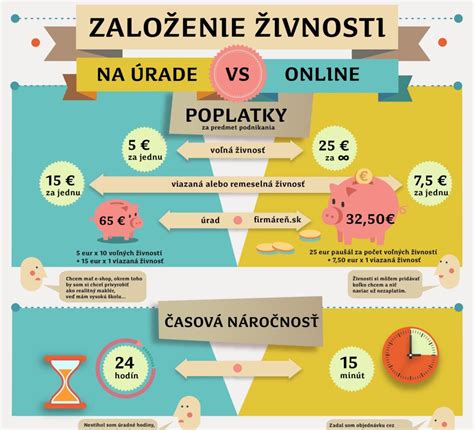 Infografika porovnávajúca náklady na založenie kamennej gastro prevádzky a mobilného foodtrucku