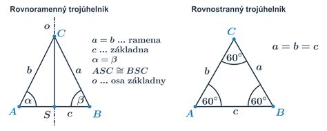 Trojúhelník v prvním oktantu pro x+y+z=1