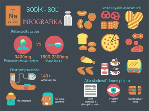 Infografika o vplyve soli na zdravie