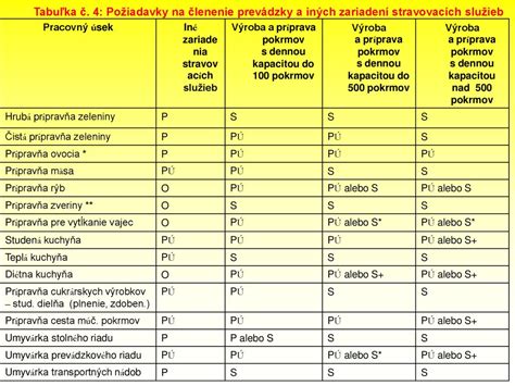 tabuľka s časmi pečenia rýb