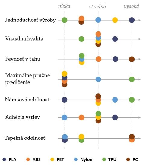 Porovnanie vlastností konopných a bavlnených vlákien