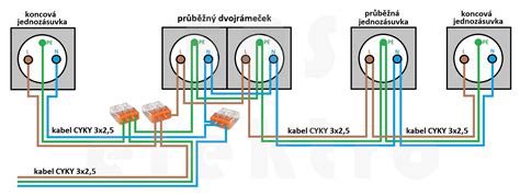 Schéma zobrazujúca rôzne funkcie elektrickej rúry