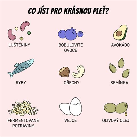 Infografika zobrazujúca odporúčané potraviny pre zdravú pleť