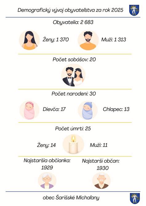 Infografika zobrazujúca demografický vývoj v Číne (pôrodnosť, starnutie populácie)