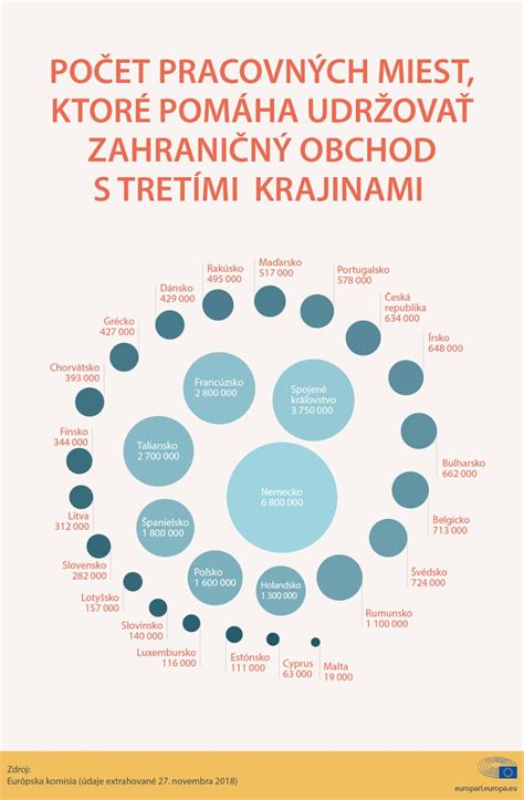 Infografika o počte dojníc v EÚ