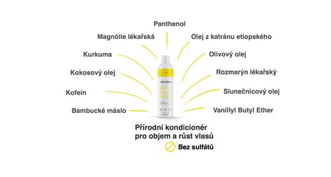 Schema znázorňujúca účinky ovčieho mlieka na pokožku