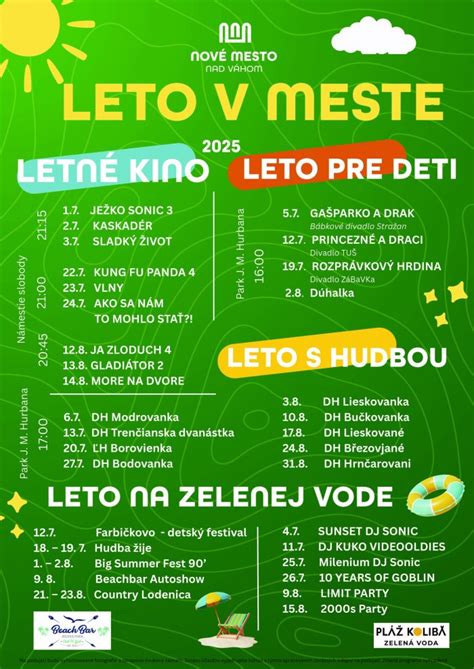 Mapa reštaurácií s donáškou pizze v Novom Meste nad Váhom