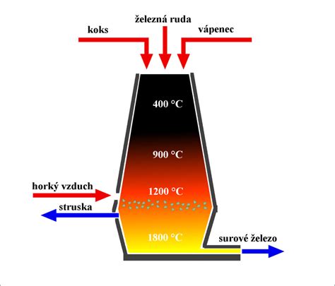 Porovnanie rotácie surového a vareného vajíčka