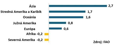 Mapa produkcie mlieka vo svete