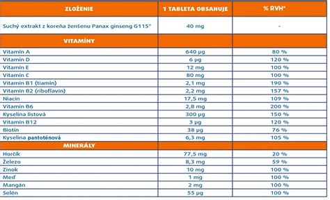 Výživová hodnota vajec pre deti