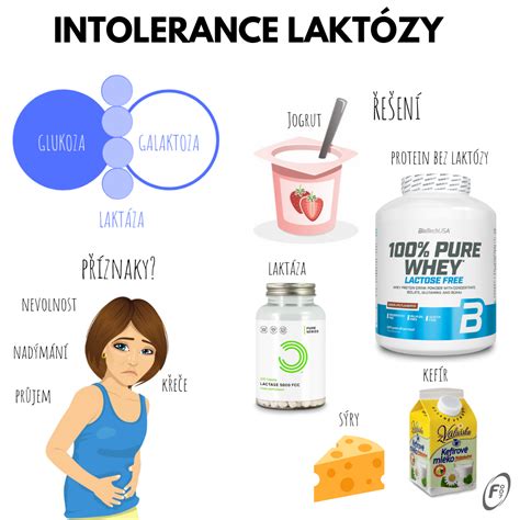 Rozdiel medzi intoleranciou laktózy a alergiou