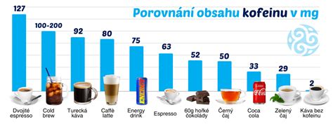 Porovnanie antioxidačného účinku čiernej kávy a kávy s mliekom